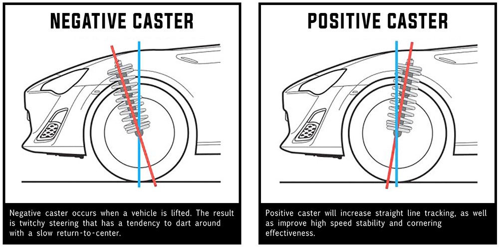 automotive vehicle caster graphic illustration positive vs. negative